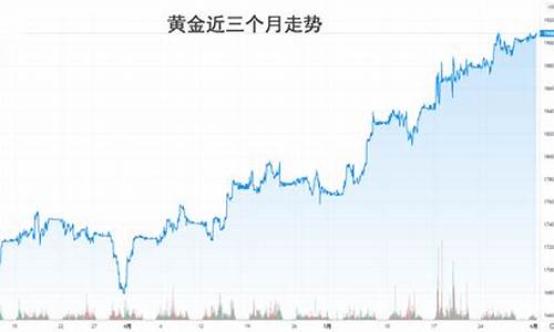 金价能否跑赢通胀_金价能跑赢通胀么