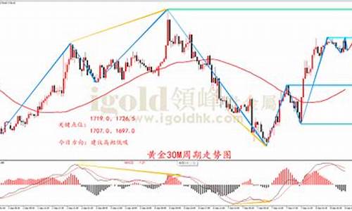 金价要迎来触底反弹_金价狂跌