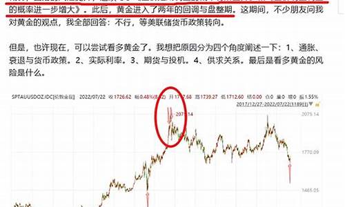 金价价格变化_金价调整的归宿在哪里