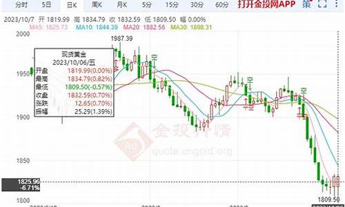 金价查询网_金价走势如何查询