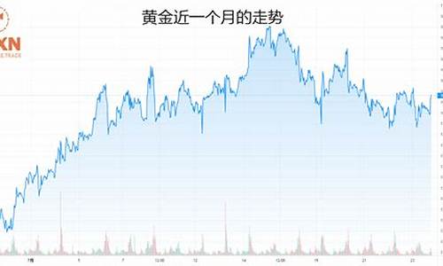 金价跌破1800_金价跌破270元一克