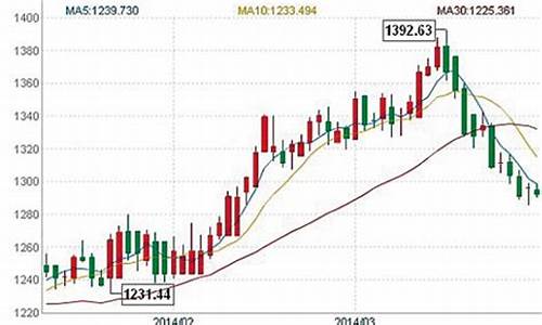 金价跌破千三关口_金价跌破千三关口是真的吗