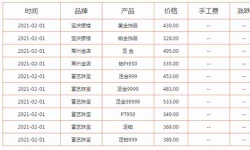 金价跟回收价怎么算_黄金回收价位和当时金价关系