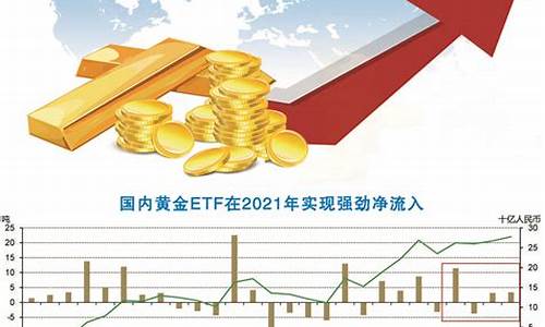 金价近两年最低价格表_金价近两年最低价格