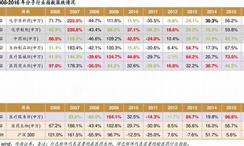 金价近5年变化_金价近几年涨跌情况表