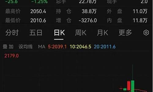 金价还会大跌么今年_金价还会涨吗2022