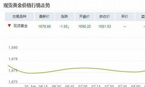 金价还能回到200多吗_金价还能回到200多吗现在