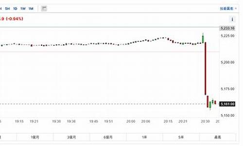 金价重挫20美元_金价一度跌破1900美元