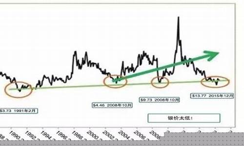 金银跌价_金价银价下降原因