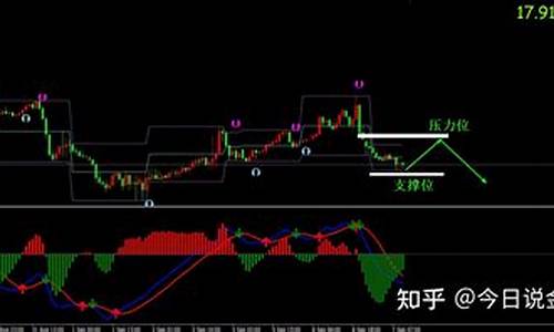 金价银价市场预测_金价银价今日价格