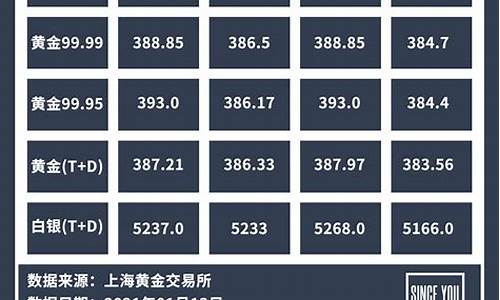 金价银价规律公式表_金价银价规律公式