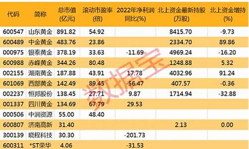 金价长期涨还是涨_金价长期涨还是涨