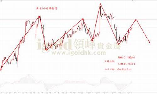 如何解释在大盘下跌的行情中,黄金板块逆市上扬的现象_金价顶部