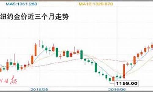 金价飙升油价暴跌_油价上涨金价也会上涨吗