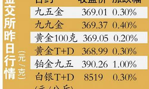 金价走高意味着什么_金价高位整理方案