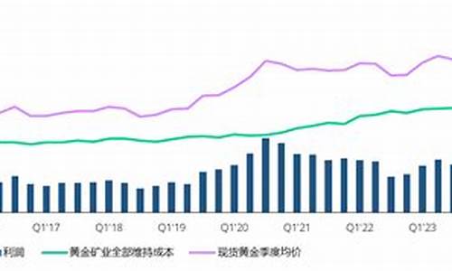 金价高的企业排行_金价高的企业排行榜最新