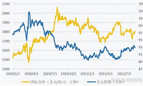 金价受到什么影响_金价高释放危险信号