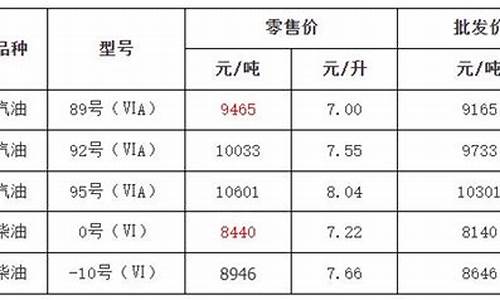 金华今日油价92汽油价格_金华92号汽油价格最新消息