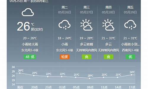 金华一周天气预报30天最新通知消息查询_金华一周天气预报30天最新通知消息查询结