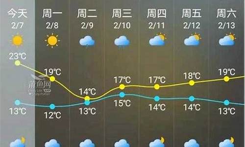 金华今日天气予报_金华今日天气