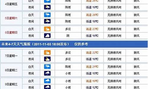 金华天气预报一周7_金华天气预报一周7天10天15天一