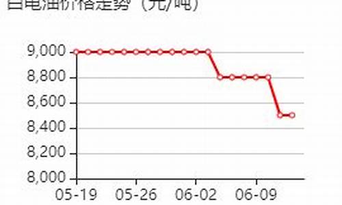 金华本地白电油价格多少_温州白电油