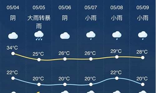 金华天气预报15天更新_金华的天气预报15天