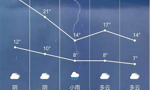 金坛天气预报一周7天_金坛天气预报一周7天查询