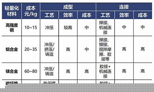 金属合金价格怎么查_金属价格怎么查询