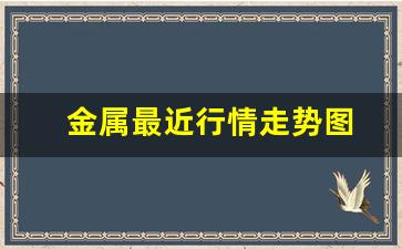 金属最近行情走势图(金属钌价格走势图)_https://www.wguangz.com_广期所_第1张