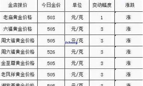 金属金价怎样使用_金属金价怎样使用价值高