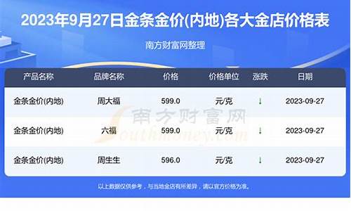 金店黄金价格一览_金店线下金价查询表最新