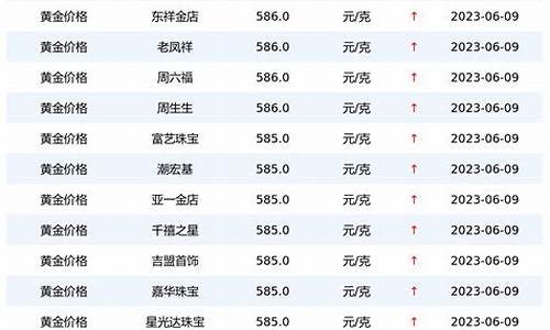 金店黄金价格今天多少一克价格表_金店黄金价格今天多少钱一克