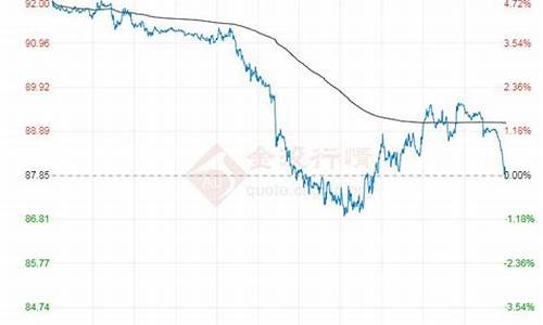 金投网原油期货行情_金投油价