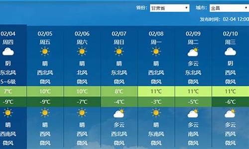 金昌天气预报7天天气情况_金昌天气预报7天