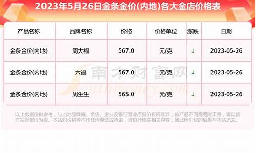 金条50克现在金价_50克黄金金条价格