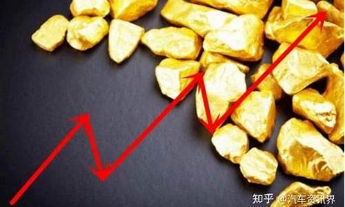 金融危机时候金价_金融危机期间金价