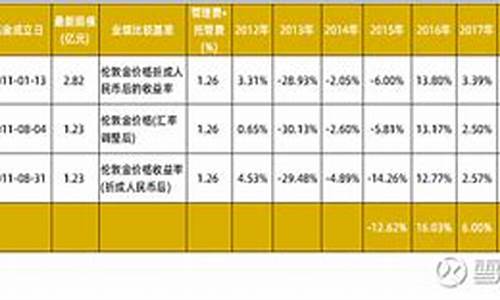 金行金价定价机制_金首饰定价