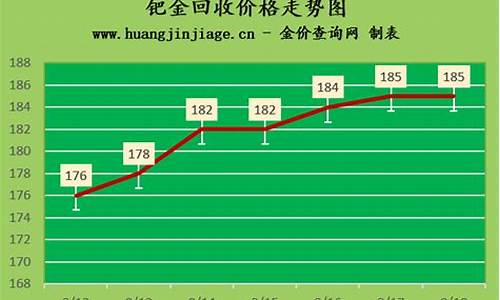 钯金价格今日行情_金钯金价格最新行情