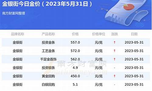 金银价格查询软件_金银价格查询软件下载