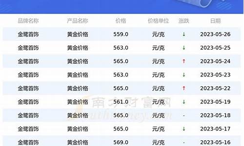 金鹭首饰实时金价走势_厦门金鹭金价