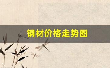 钢材价格走势图(今日钢材价格走势图)_https://www.wguangz.com_广期所_第1张