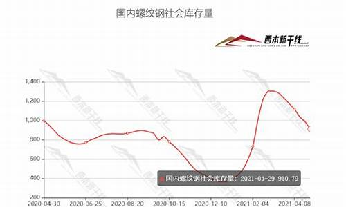 钢材镀金价格走势_镀金价格今天多少一克