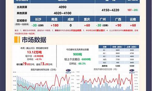 钢铁期货休市(钢铁期货几点开盘)_https://www.gfdzclz.com_北交所_第1张