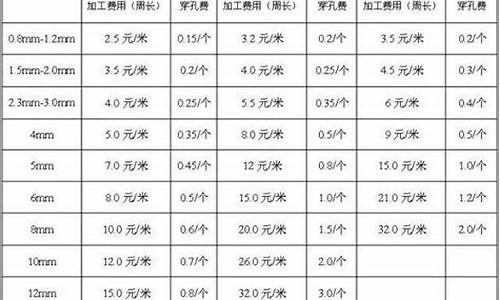 钣金件核价标准_钣金价格核算公式