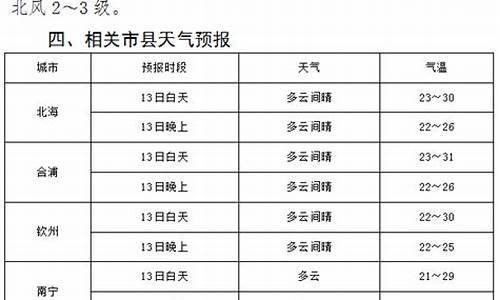 钦州十五天的天气预报_钦州十五天气预报