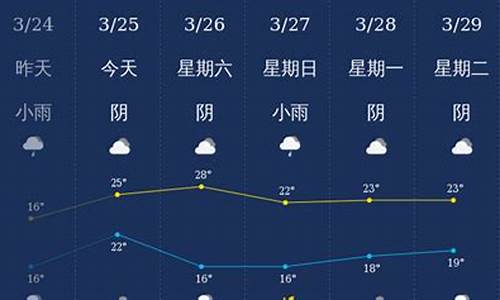 钦州天气预报_防城港天气预报