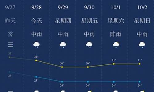 钦州天气预报30天查询准确度_钦州天气预