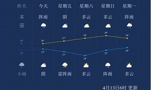 钦州天气预报一周天气预报15天查询_钦州天气预报今日阵雨