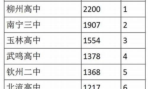 钦州高考成绩公布名单-钦州高考成绩